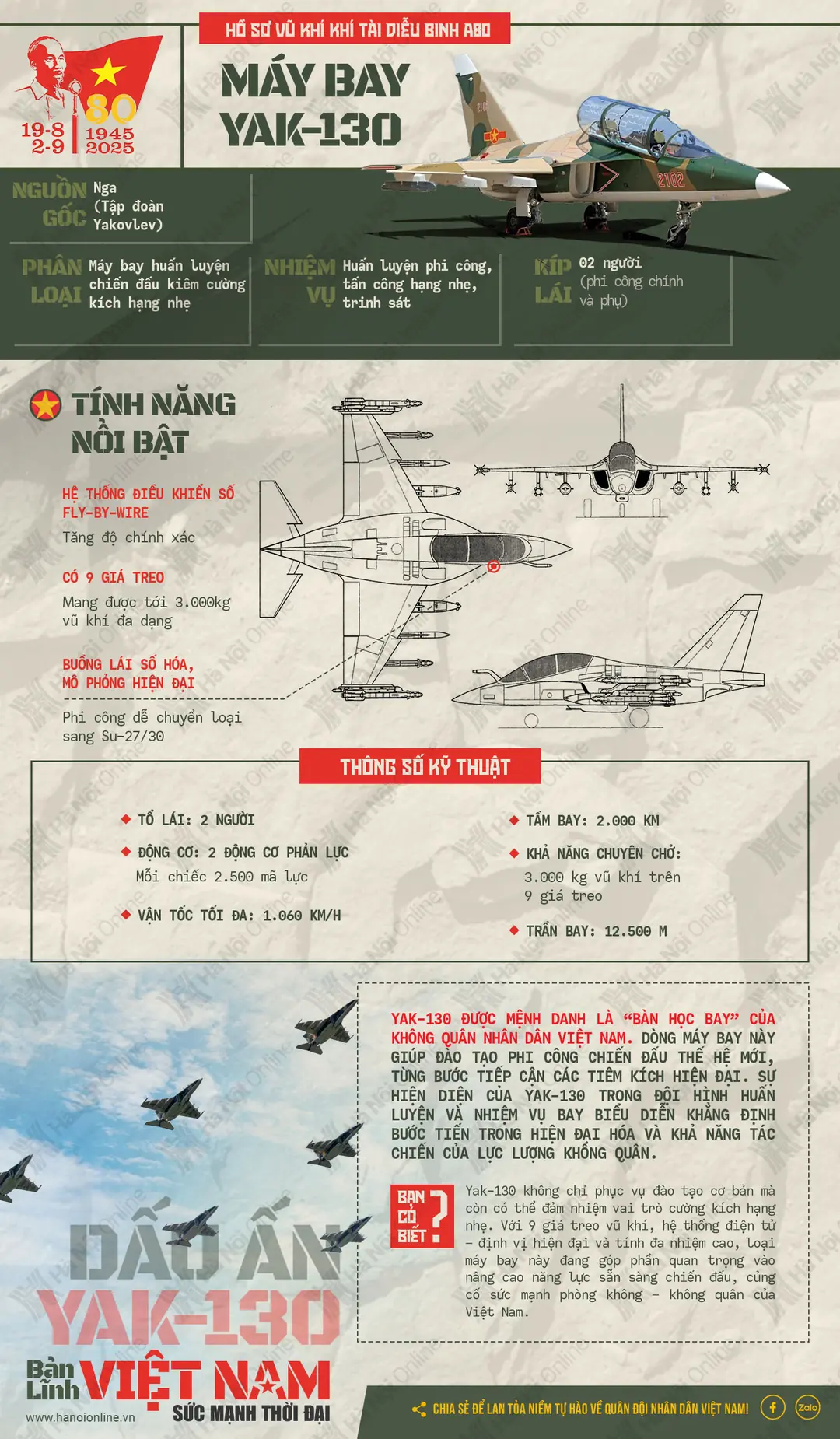 Đài PTTH Hà Nội